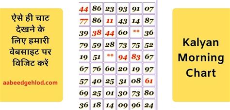 satta matka morning kalyan|kalyan morning panel chart.